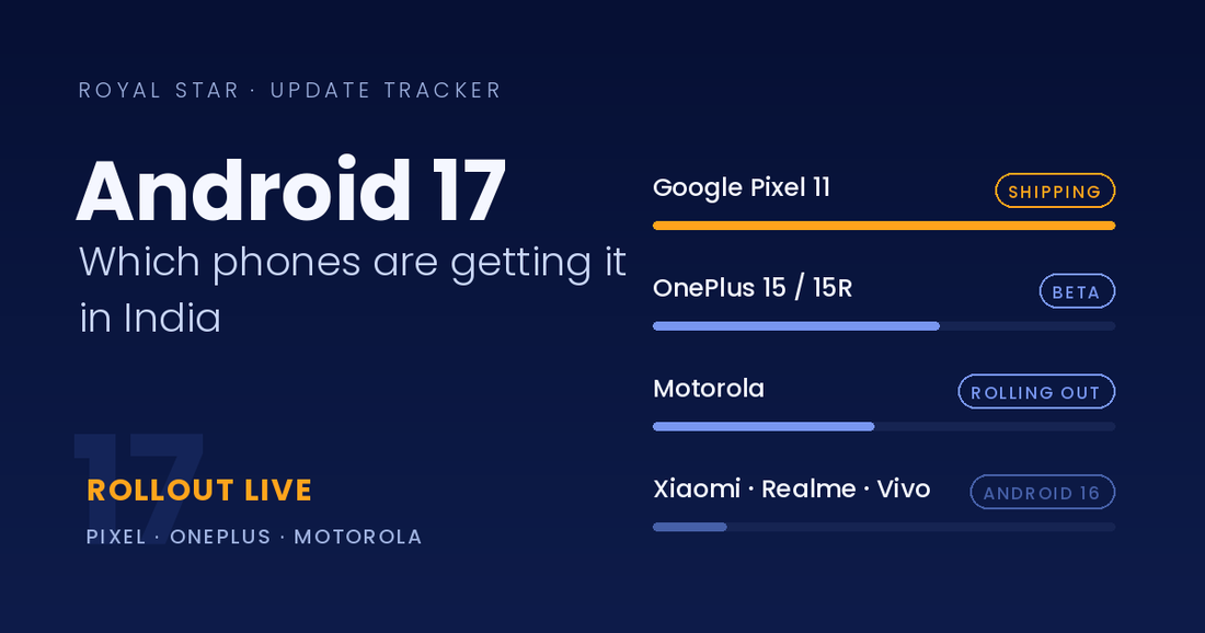 Android 17 Update Tracker India — Which Phones Are Getting It Now