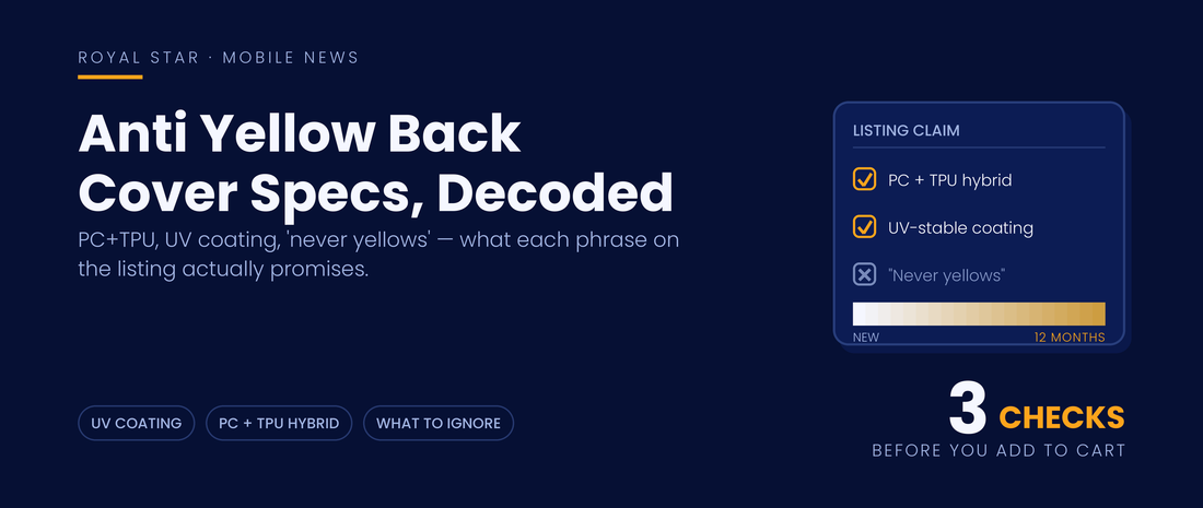 Anti yellow back cover specs decoded banner showing a listing claim checklist with PC plus TPU and UV coating marked useful and never yellows marked as marketing