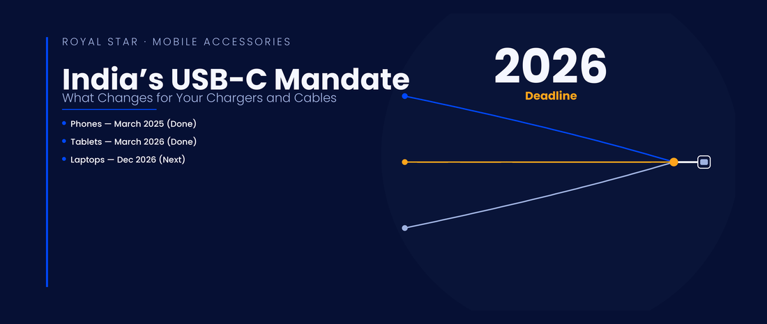 India USB-C mandate accessories banner showing converging cables and BIS deadline timeline