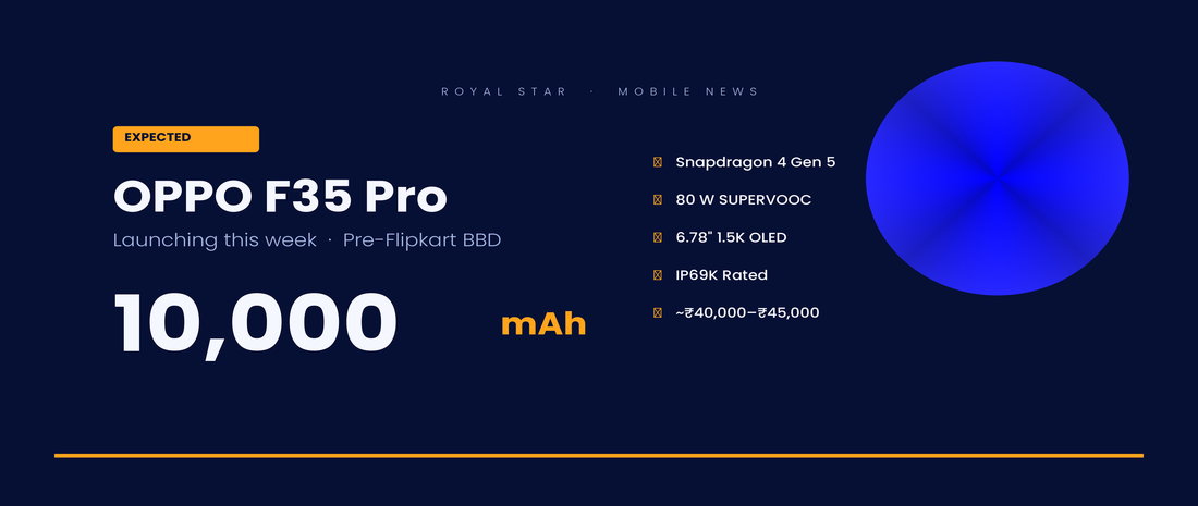 OPPO F35 Pro expected in India — 10,000 mAh battery, 80 W SUPERVOOC, Snapdragon 4 Gen 5