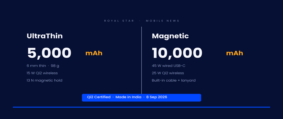 Xiaomi Qi2 magnetic power banks India launch — UltraThin 5,000 mAh and Magnetic 10,000 mAh