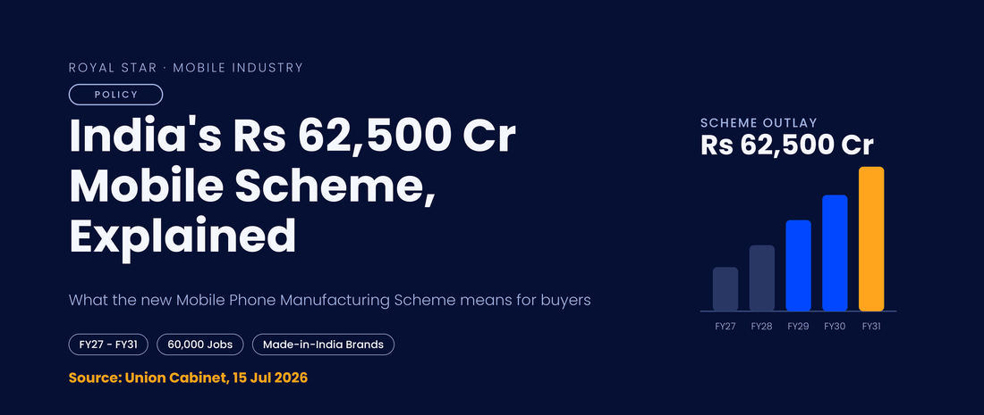 Banner explaining India's Rs 62,500 crore Mobile Phone Manufacturing Scheme with a five-year outlay chart