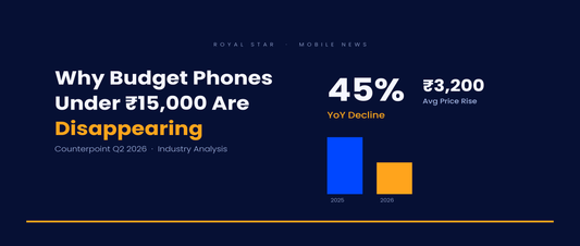 Why budget phones under ₹15,000 are disappearing in India — 45% YoY decline, Counterpoint Q2 2026