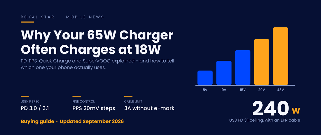 Fast charging standards explained: USB PD voltage steps, PPS, Quick Charge and SuperVOOC
