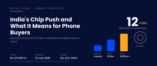 India semiconductor push explainer banner showing 12 approved fabs, Semicon 2.0 outlay and projected chip demand to FY35