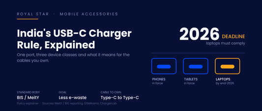 India USB-C charger mandate explainer banner showing phones, tablets and laptops port compliance and 2026 deadline