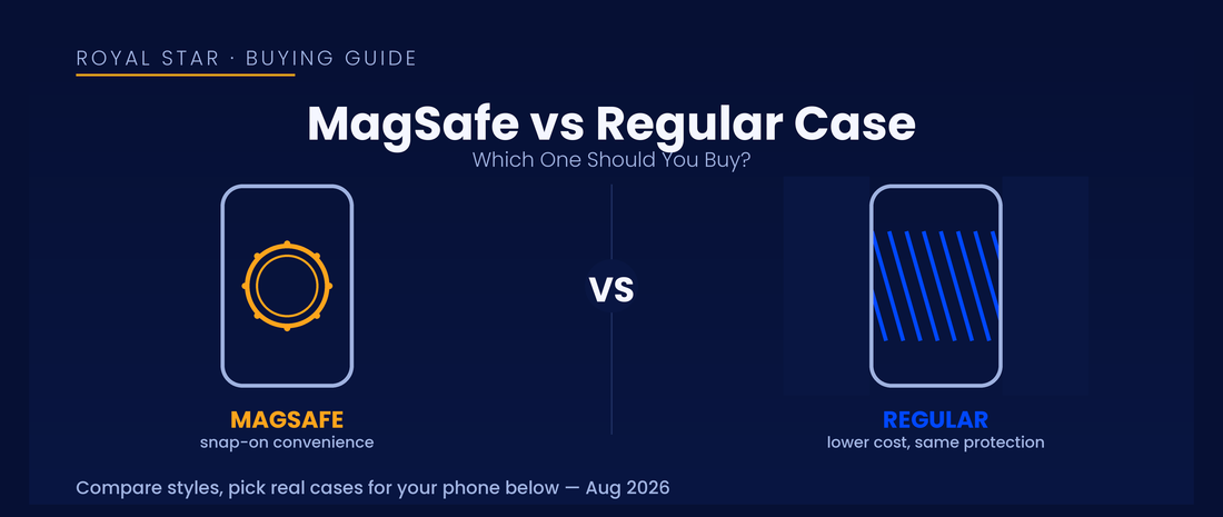 Royal Star buying guide banner comparing MagSafe phone cases (snap-on convenience) versus regular grip-design cases (lower cost, same protection)