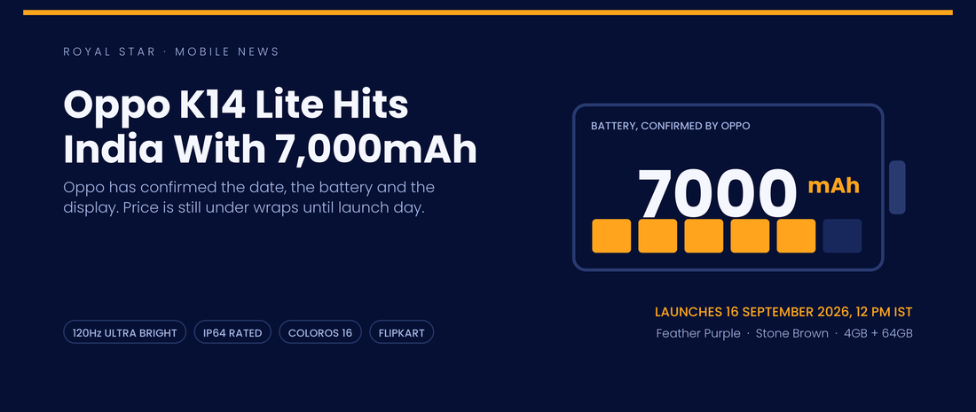 Oppo K14 Lite India launch banner showing the confirmed 7,000mAh battery, 120Hz display, IP64 rating and 16 September 2026 launch date