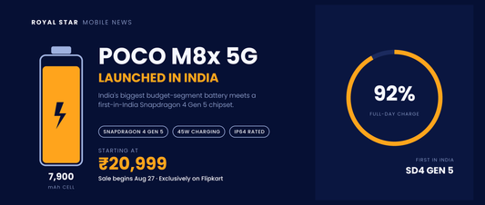 POCO M8x 5G India launch banner showing 7,900mAh battery, Snapdragon 4 Gen 5 and ₹20,999 starting price