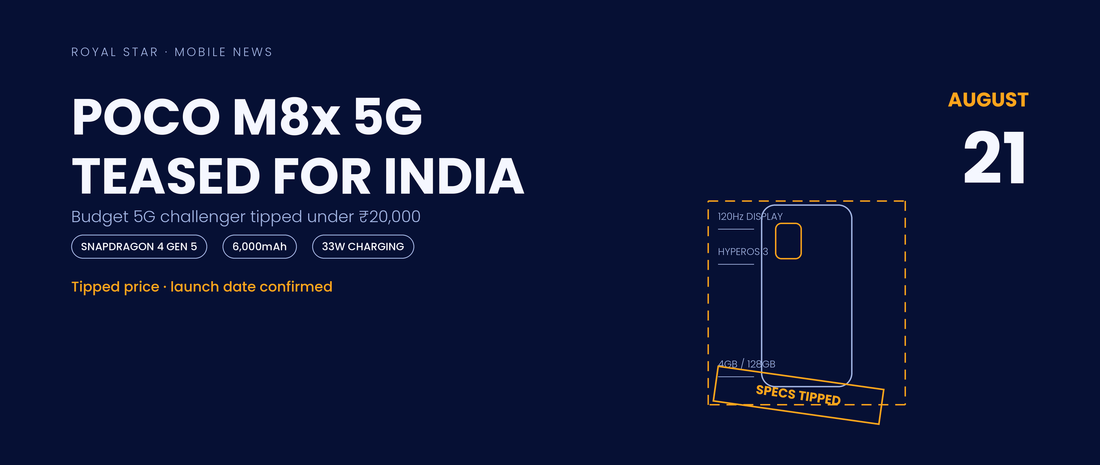 POCO M8x 5G teased for India launch on 21 August, tipped under ₹20,000, dashed blueprint graphic marking specs as unconfirmed
