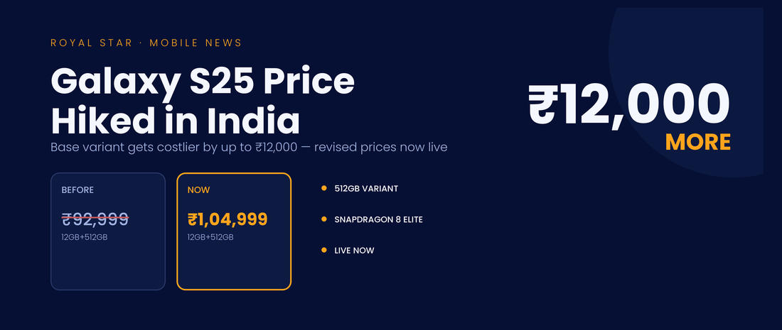 Samsung Galaxy S25 price hike in India - before and after price comparison showing up to Rs 12,000 increase