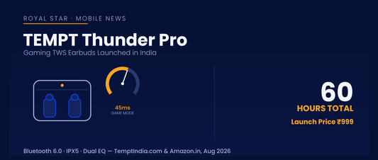 Royal Star banner for TEMPT Thunder Pro gaming TWS earbuds launched in India at ₹999, showing a charging case, a 45ms game-mode latency dial, and 60 hours total battery