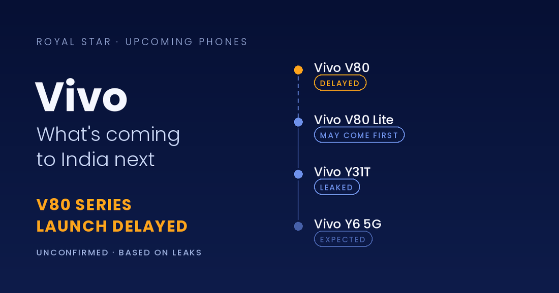 Upcoming Vivo Phones in India — V80 Delayed, Y31T & Y6 5G Leaks