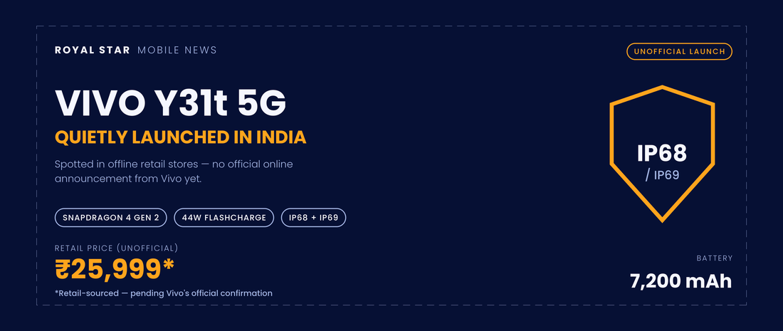 Vivo Y31t 5G quietly launched in India banner showing IP68/IP69 rating, 7200mAh battery and unofficial price