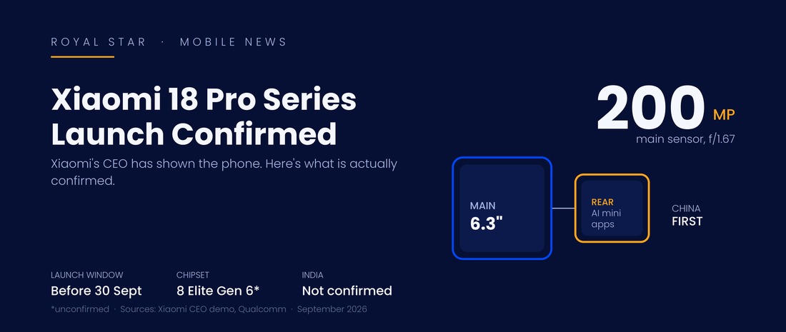 Xiaomi 18 Pro series launch confirmed banner showing 200MP main sensor, main and rear display panels and launch window