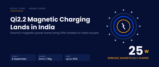 Qi2.2 magnetic charging arrives in India as Xiaomi launches magnetic power banks with 25W wireless output on 8 September